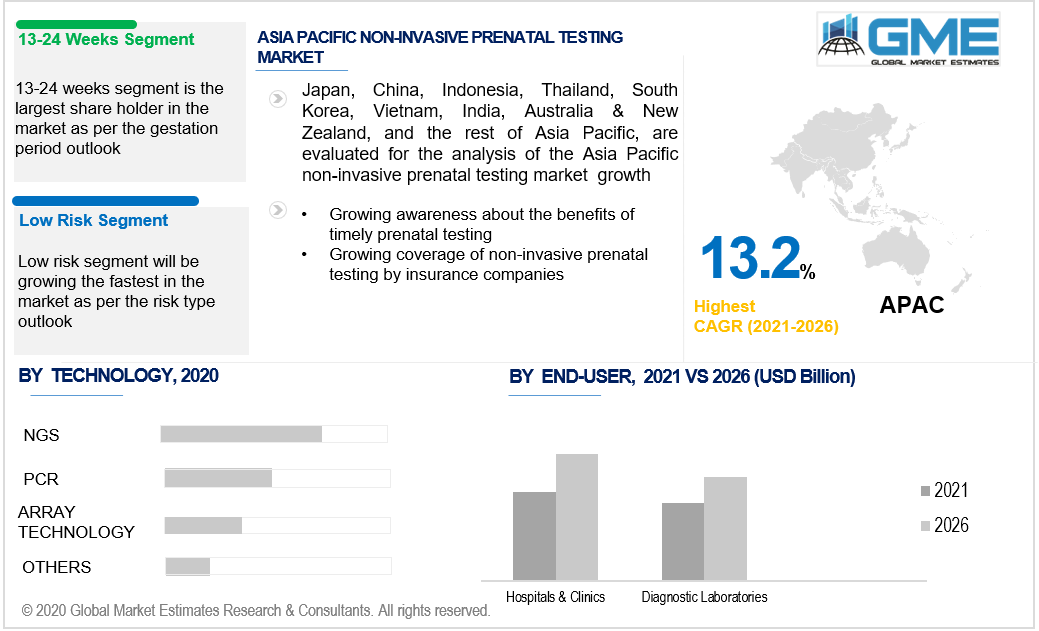 asia pacific non-invasive prenatal testing market